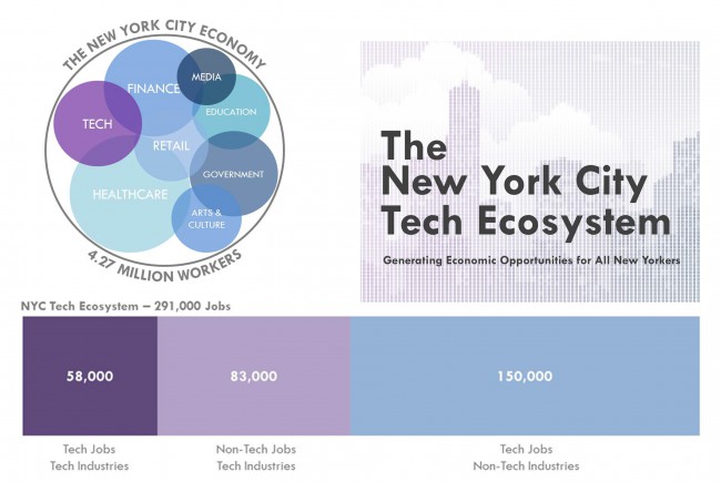 NYC Tech Study