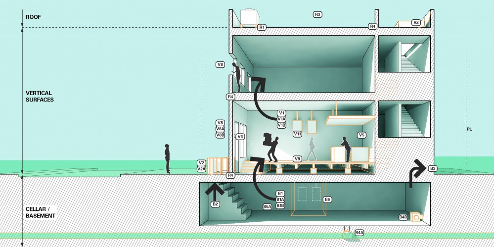 Building Typologies