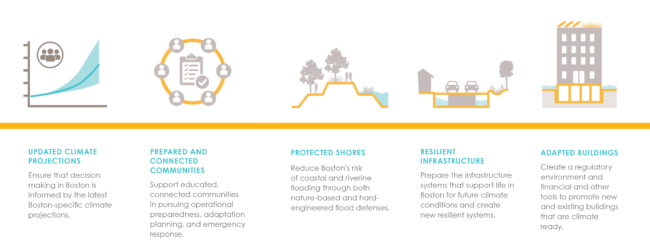 20161207_climate_ready_boston_digital2-36_xezefq