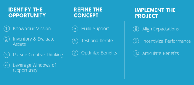 10 Best Practices Unlocking Value from Private Assets